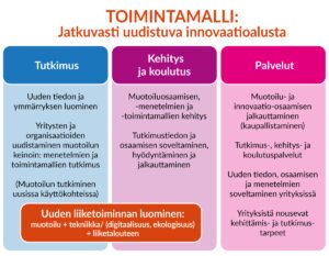 Jatkuvasti uudistuva innovaatioalusta toimintamalli auditointi suomi